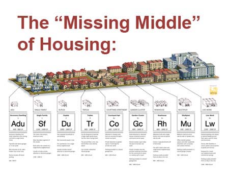 missing middle of housing